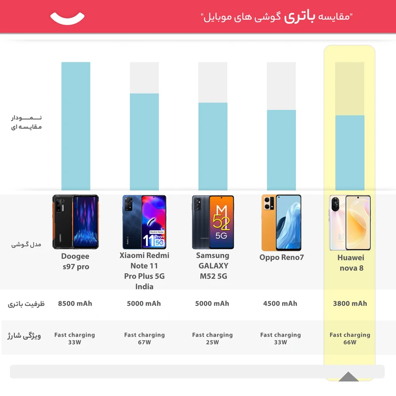 گوشی موبایل هوآوی مدل nova 8 دو سیم کارت ظرفیت 128 گیگابایت و رم 8 گیگابایت