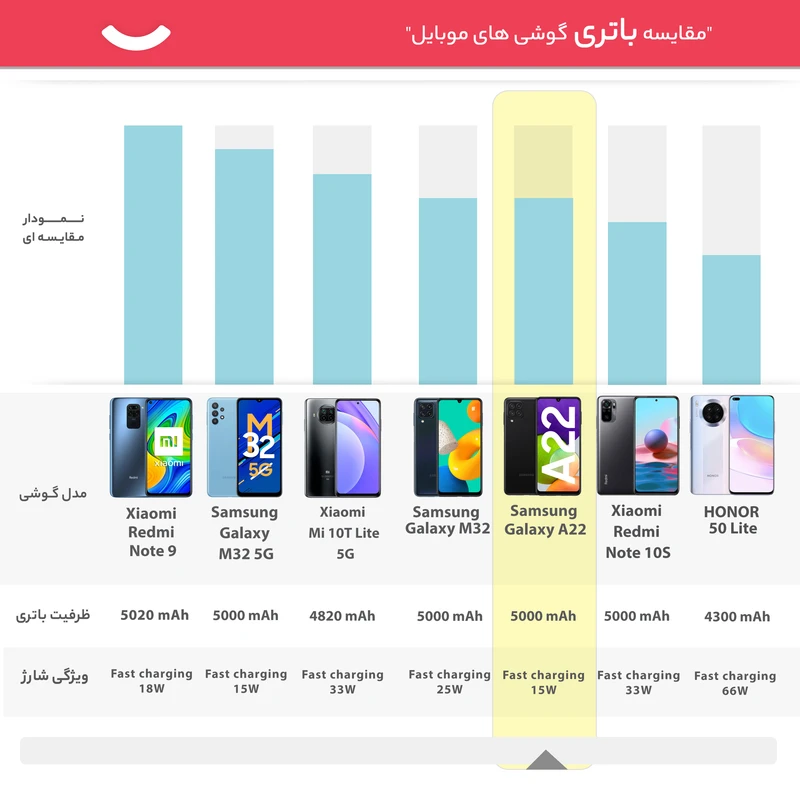 گوشی موبایل سامسونگ مدل Galaxy A22 SM-A225F/DSN دو سیم کارت ظرفیت 128 گیگابایت و رم 4 گیگابایت