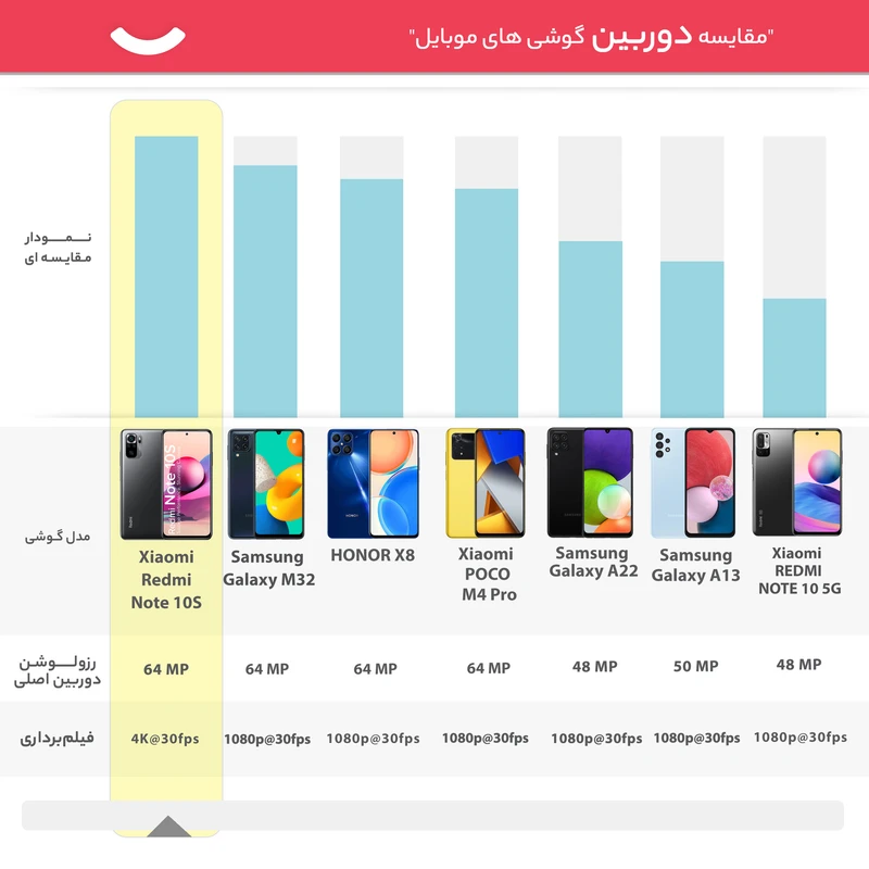 گوشی موبایل شیائومی مدل Redmi Note 10S M2101K7BG دو سیم کارت ظرفیت 64 گیگابایت و رم 6 گیگابایت