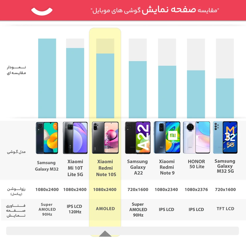 گوشی موبایل شیائومی مدل Redmi Note 10S M2101K7BG دو سیم کارت ظرفیت 64 گیگابایت و رم 6 گیگابایت