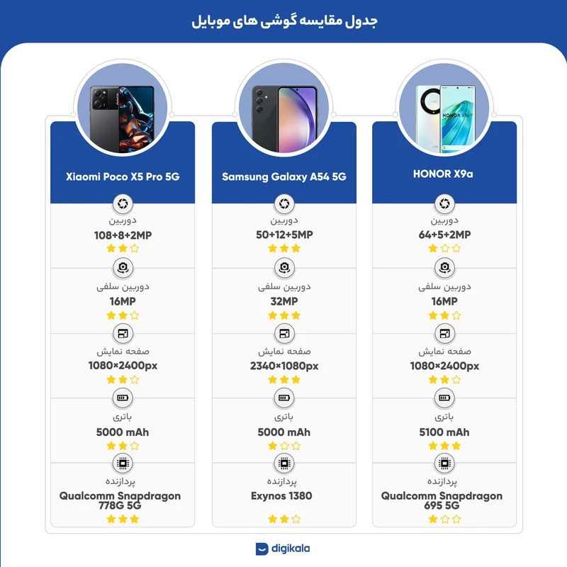 گوشی موبایل شیائومی مدل Poco X5 Pro 5G دو سیم کارت ظرفیت 256 گیگابایت و رم 8 گیگابایت