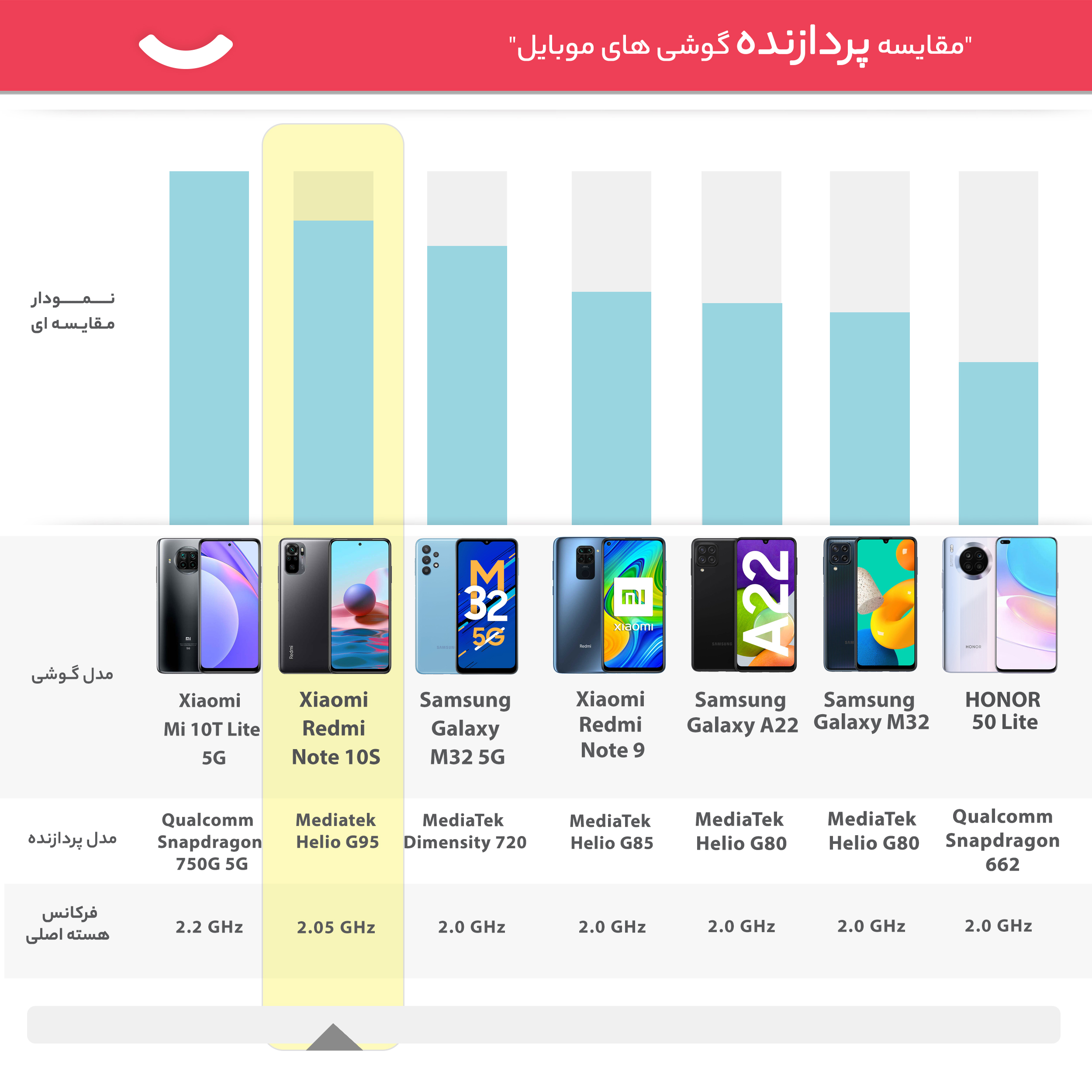 گوشی موبایل شیائومی مدل Redmi Note 10S M2101K7BG دو سیم کارت ظرفیت 64 گیگابایت و رم 6 گیگابایت