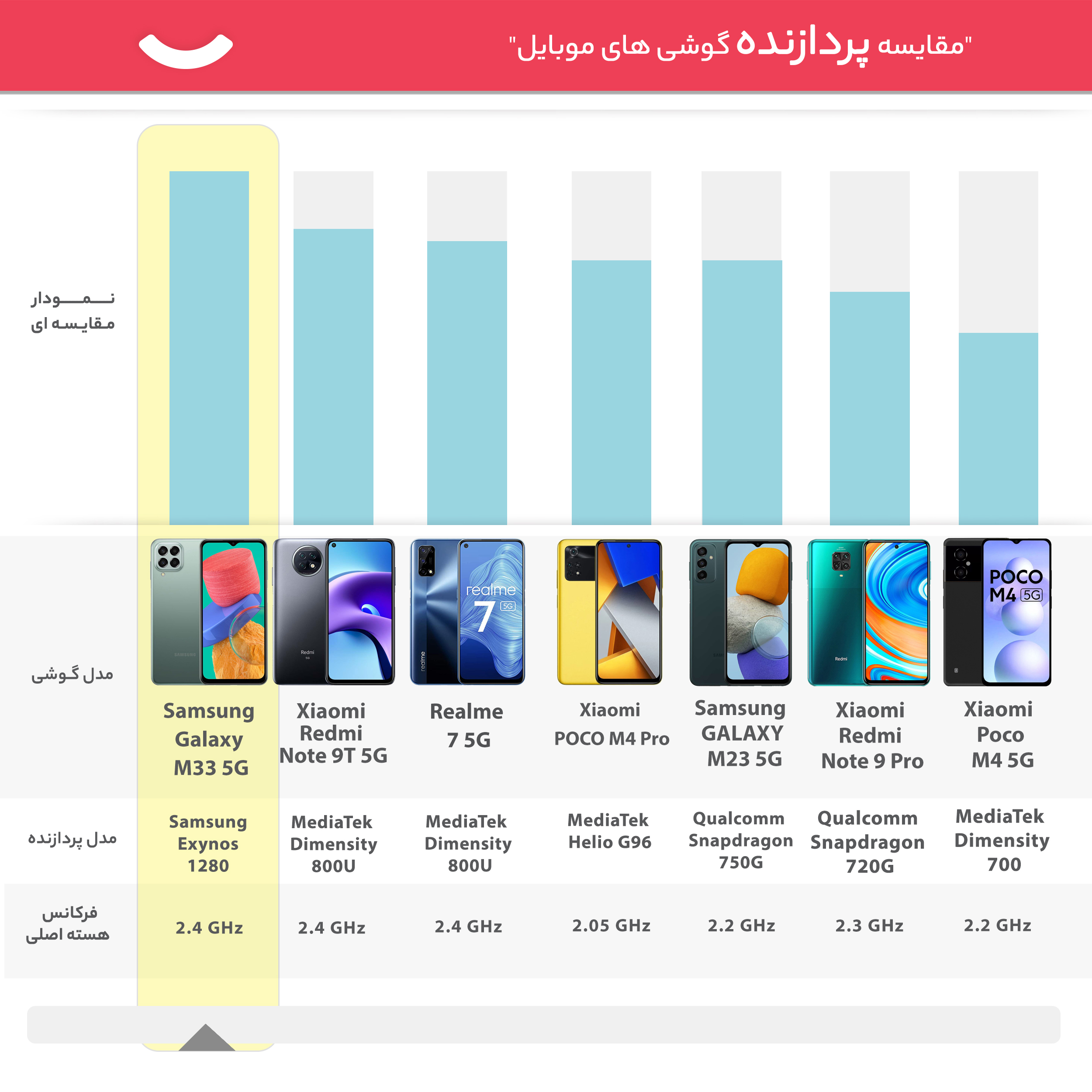 گوشی موبایل سامسونگ مدل Galaxy M33 5G SM-M336BU/DS دو سیم کارت ظرفیت 128 گیگابایت و رم 6 گیگابایت