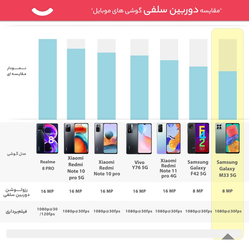 گوشی موبایل سامسونگ مدل Galaxy M33 5G SM-M336BU/DS دو سیم کارت ظرفیت 128 گیگابایت و رم 6 گیگابایت