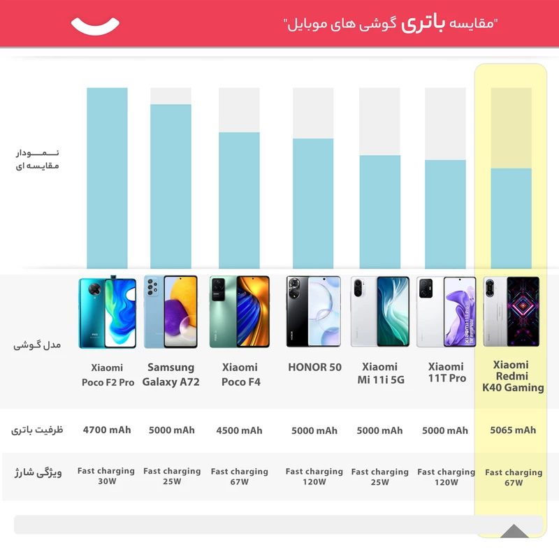 گوشی موبایل شیائومی مدل Redmi K40 Gaming دو سیم کارت ظرفیت 256 گیگابایت و رم 12 گیگابایت