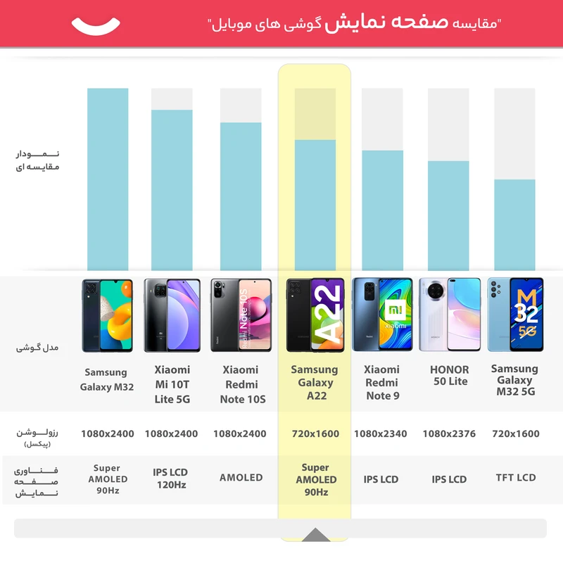 گوشی موبایل سامسونگ مدل Galaxy A22 SM-A225F/DSN دو سیم کارت ظرفیت 128 گیگابایت و رم 4 گیگابایت