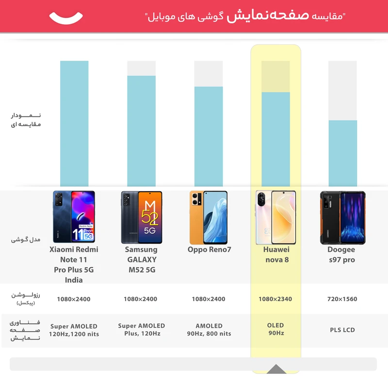 گوشی موبایل هوآوی مدل nova 8 دو سیم کارت ظرفیت 128 گیگابایت و رم 8 گیگابایت