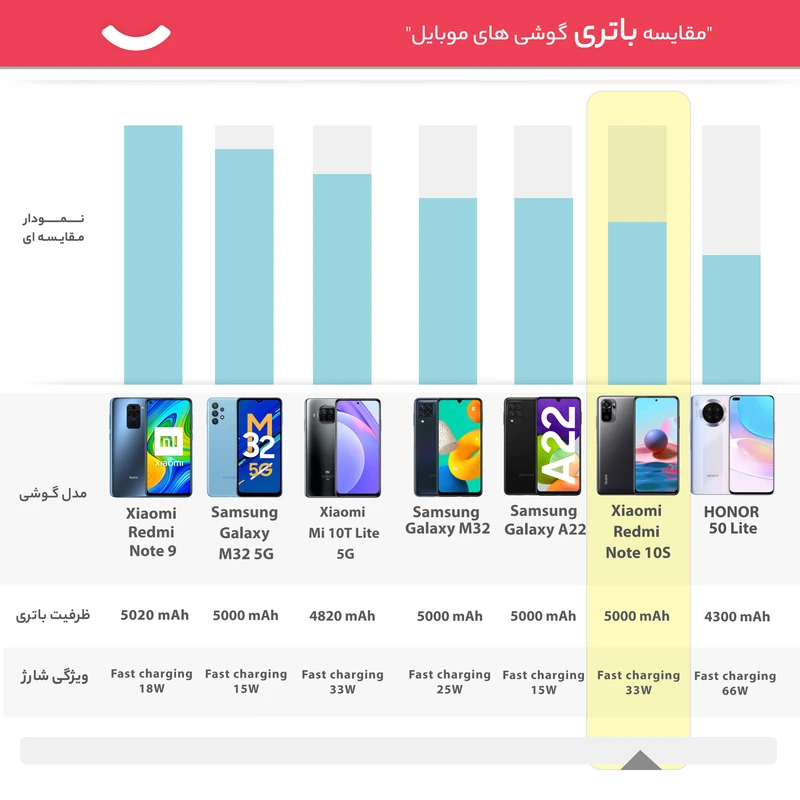 گوشی موبایل شیائومی مدل Redmi Note 10S M2101K7BG دو سیم کارت ظرفیت 64 گیگابایت و رم 6 گیگابایت