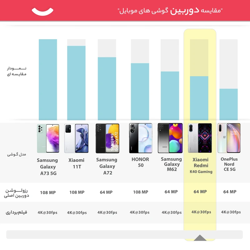 گوشی موبایل شیائومی مدل Redmi K40 Gaming دو سیم کارت ظرفیت 256 گیگابایت و رم 12 گیگابایت