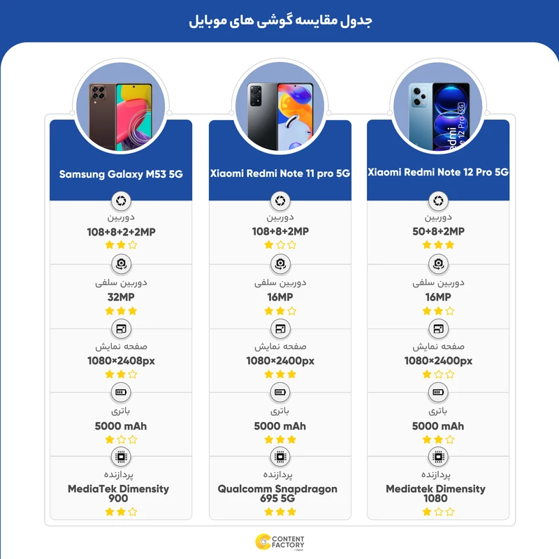 گوشی موبایل سامسونگ مدل Galaxy M53 5G دو سیم کارت ظرفیت 128 گیگابایت و رم 8 گیگابایت