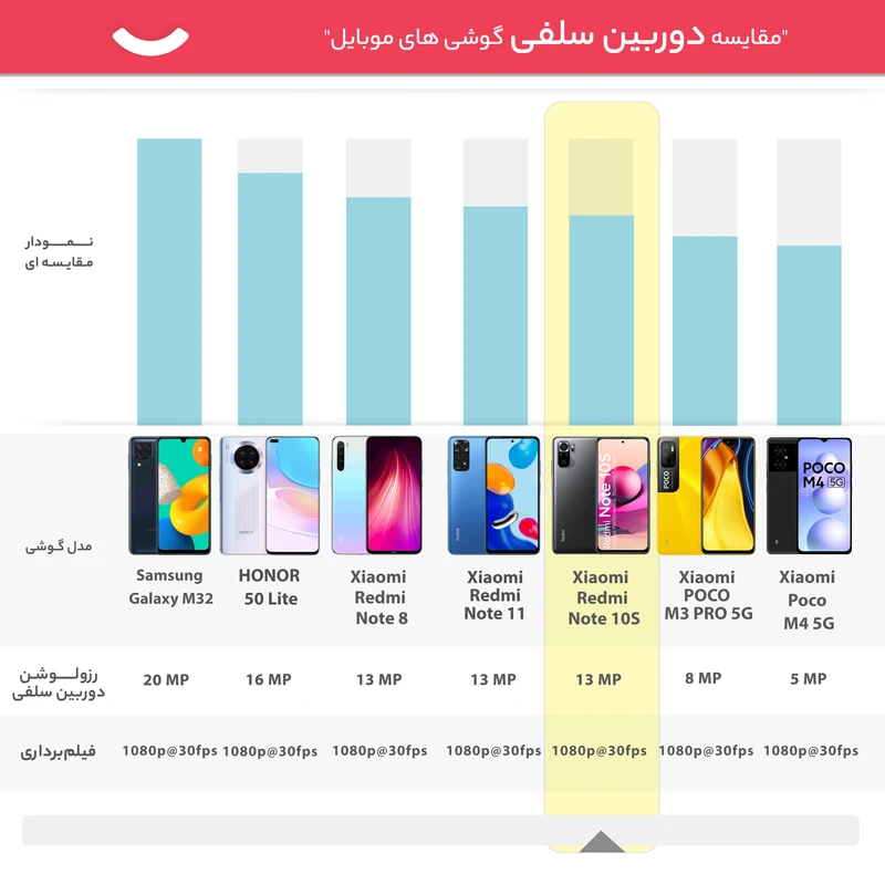 گوشی موبایل شیائومی مدل Redmi Note 10S M2101K7BG دو سیم کارت ظرفیت 64 گیگابایت و رم 6 گیگابایت