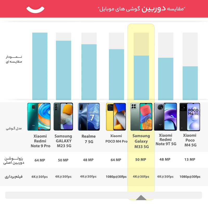گوشی موبایل سامسونگ مدل Galaxy M33 5G SM-M336BU/DS دو سیم کارت ظرفیت 128 گیگابایت و رم 6 گیگابایت