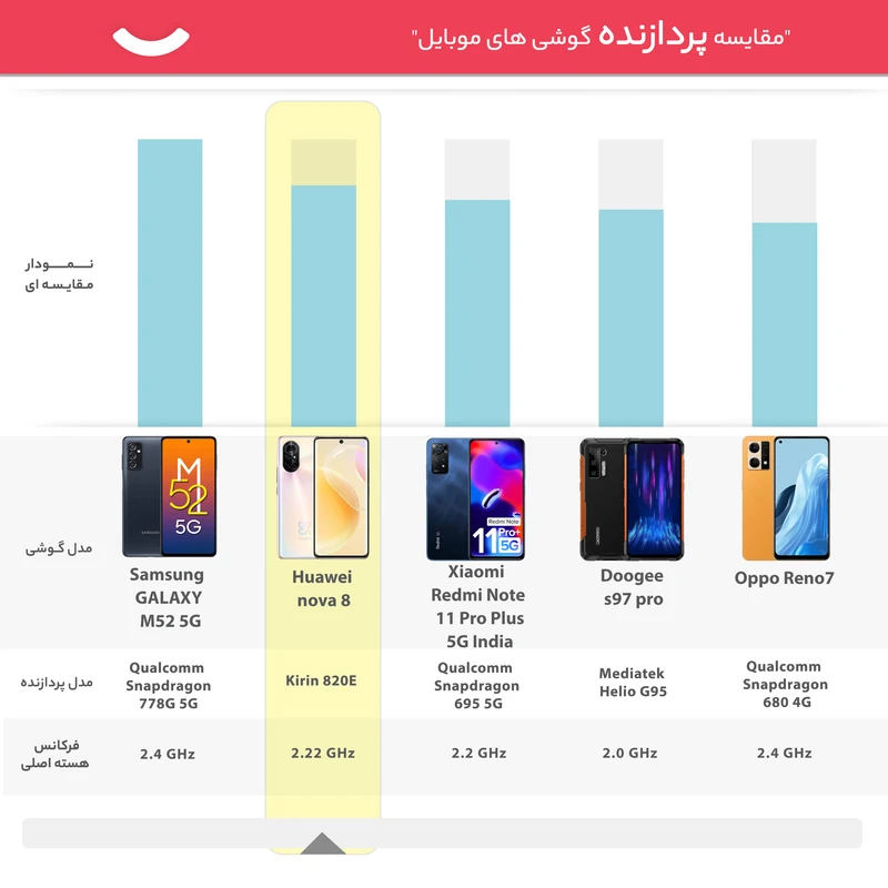 گوشی موبایل هوآوی مدل nova 8 دو سیم کارت ظرفیت 128 گیگابایت و رم 8 گیگابایت